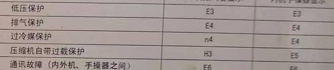 丰南空调电话在哪里找